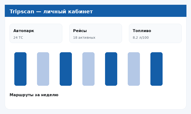 Панель оператора Tripscan Club — очередь доставок